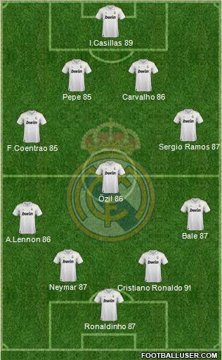 Real Madrid C.F. Formation 2012