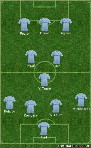 Manchester City Formation 2012