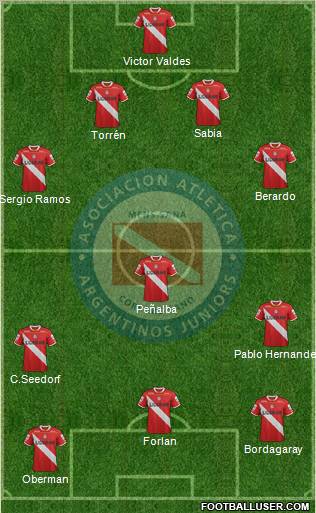 Argentinos Juniors Formation 2012