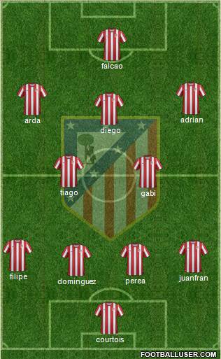 C. Atlético Madrid S.A.D. Formation 2012