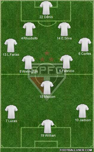 São Paulo FC Formation 2012