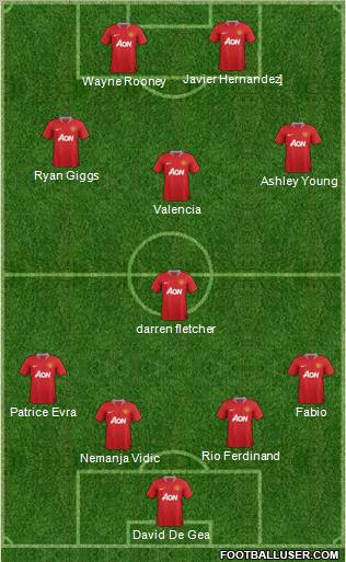 Manchester United Formation 2012