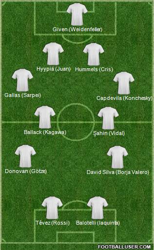 Championship Manager Team Formation 2012