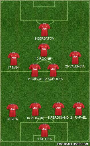 Manchester United Formation 2012