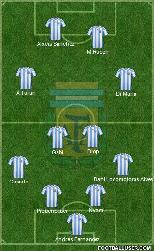 Argentina Formation 2012
