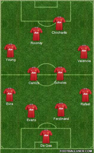 Manchester United Formation 2012