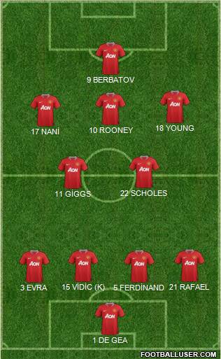 Manchester United Formation 2012