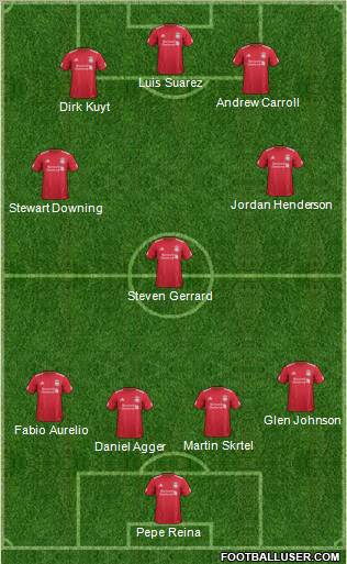 Liverpool Formation 2012
