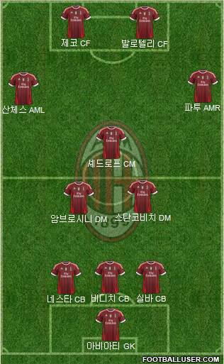 A.C. Milan Formation 2012
