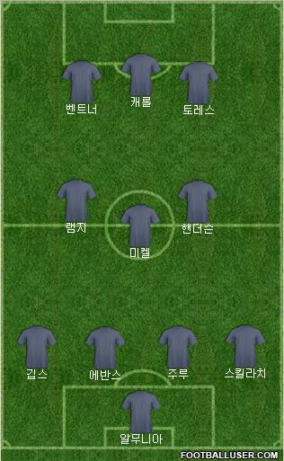 Dream Team Formation 2012