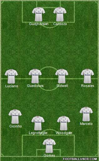 Tottenham Hotspur Formation 2012