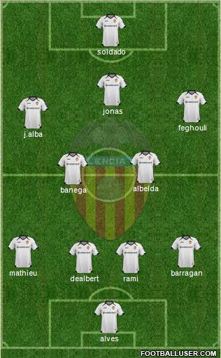 Valencia C.F., S.A.D. Formation 2012