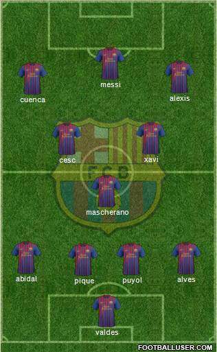 F.C. Barcelona Formation 2012