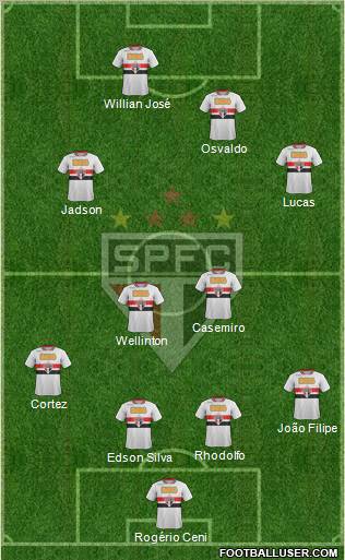São Paulo FC Formation 2012
