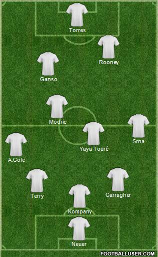Dream Team Formation 2012