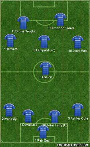 Chelsea Formation 2012