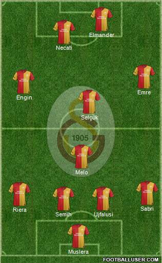 Galatasaray SK Formation 2012