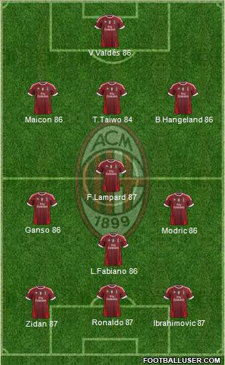 A.C. Milan Formation 2012