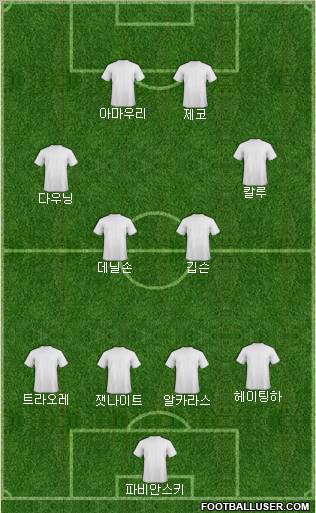 Dream Team Formation 2012