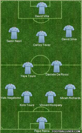 Manchester City Formation 2012