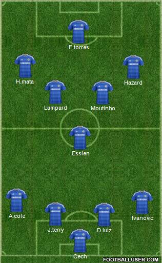 Chelsea Formation 2012