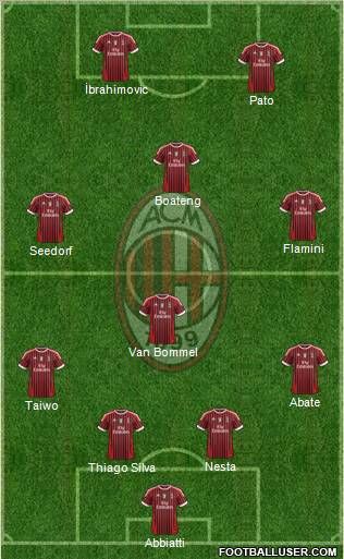 A.C. Milan Formation 2012