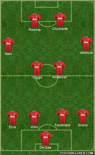 Manchester United Formation 2012