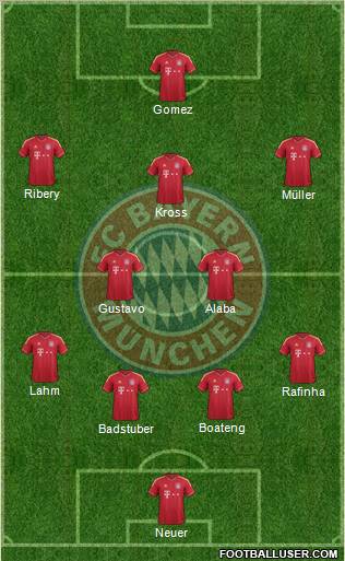 FC Bayern München Formation 2012
