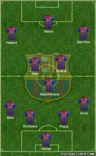 F.C. Barcelona Formation 2012