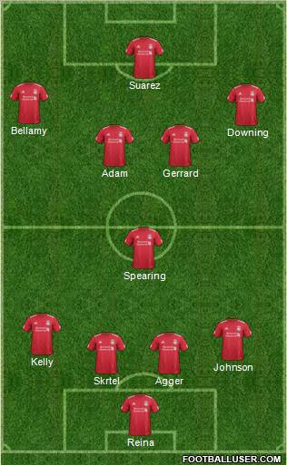 Liverpool Formation 2012