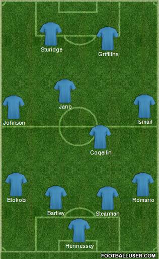 Football Manager Team Formation 2012