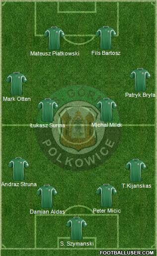 Gornik Polkowice Formation 2012