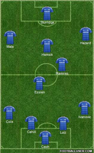 Chelsea Formation 2012
