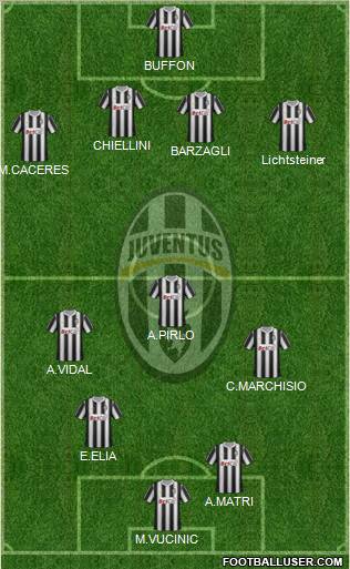 Juventus Formation 2012