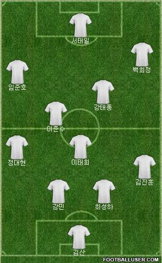 Football Manager Team Formation 2012