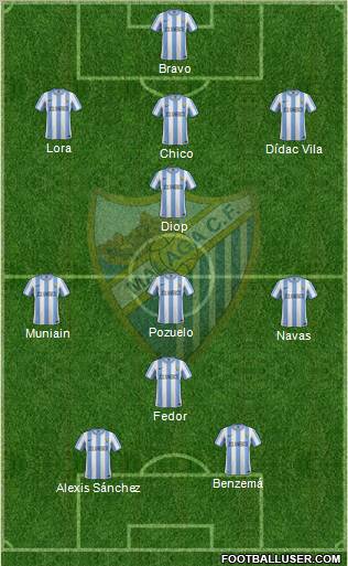 Málaga C.F., S.A.D. Formation 2012