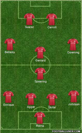 Liverpool Formation 2012