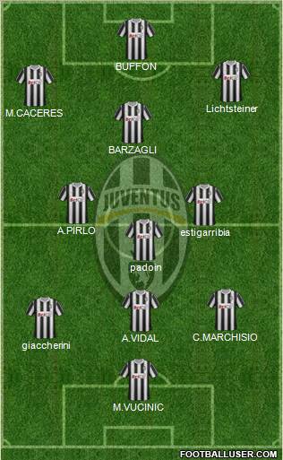 Juventus Formation 2012