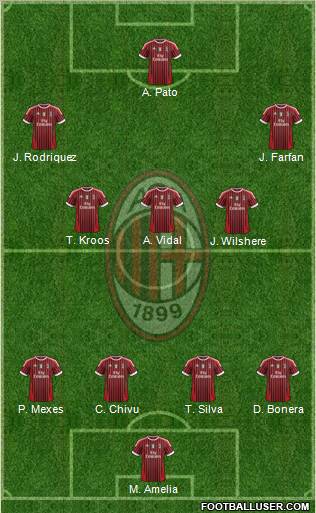 A.C. Milan Formation 2012