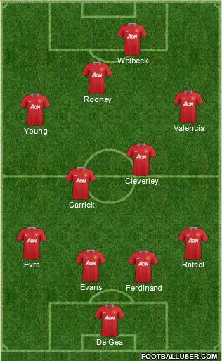 Manchester United Formation 2012