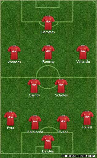 Manchester United Formation 2012