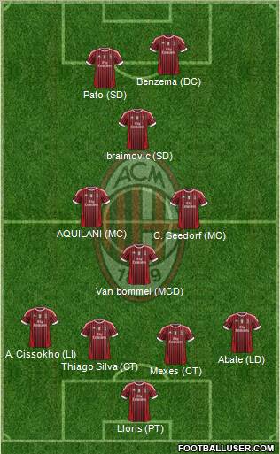 A.C. Milan Formation 2012