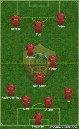 AS Roma Formation 2012