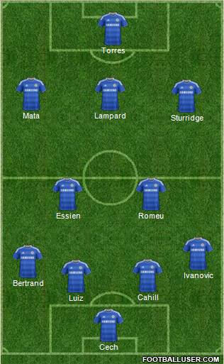 Chelsea Formation 2012