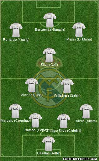 Real Madrid C.F. Formation 2012