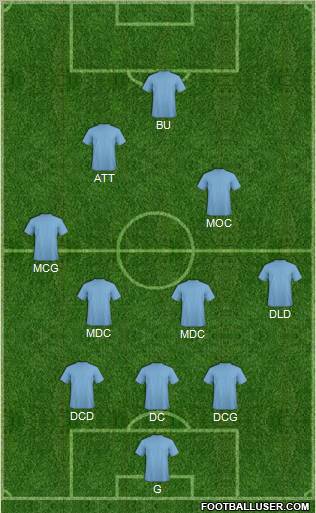Fifa Team Formation 2012
