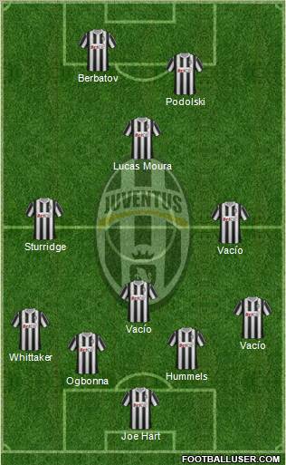 Juventus Formation 2012