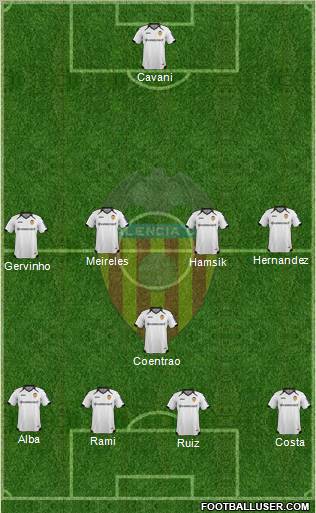Valencia C.F., S.A.D. Formation 2012