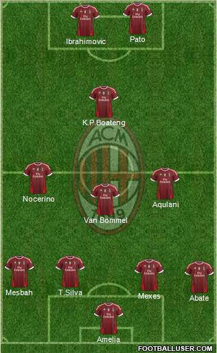 A.C. Milan Formation 2012