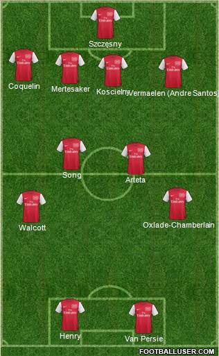 Arsenal Formation 2012